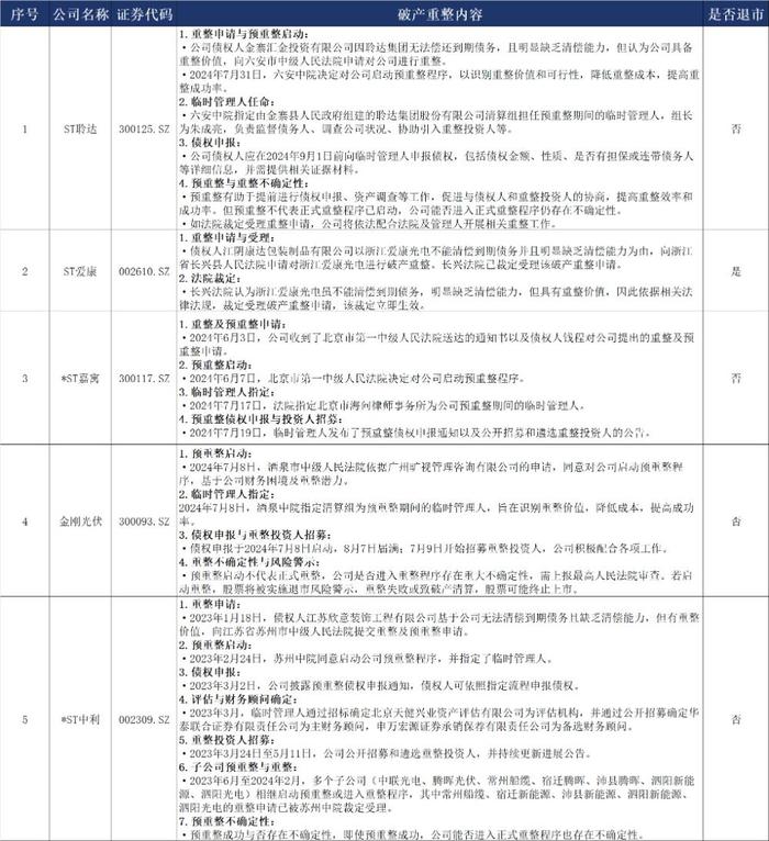 加速重整步伐，光伏寻找白衣骑士