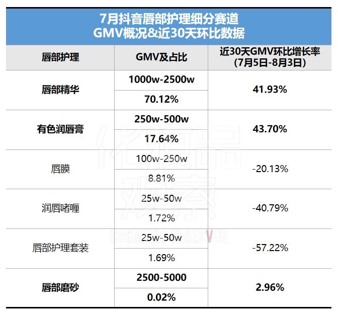 卖赢赫莲娜黑绷带，抖音白牌在千元价位杀疯了