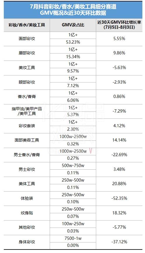 卖赢赫莲娜黑绷带，抖音白牌在千元价位杀疯了