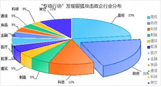 中国移动主动出击“银狐木马”，保障国民数据安全