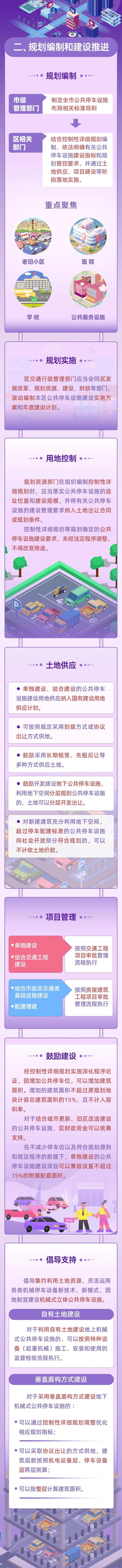 【提示】《上海市公共停车设施建设运营管理规定》发布，9月10日起施行→