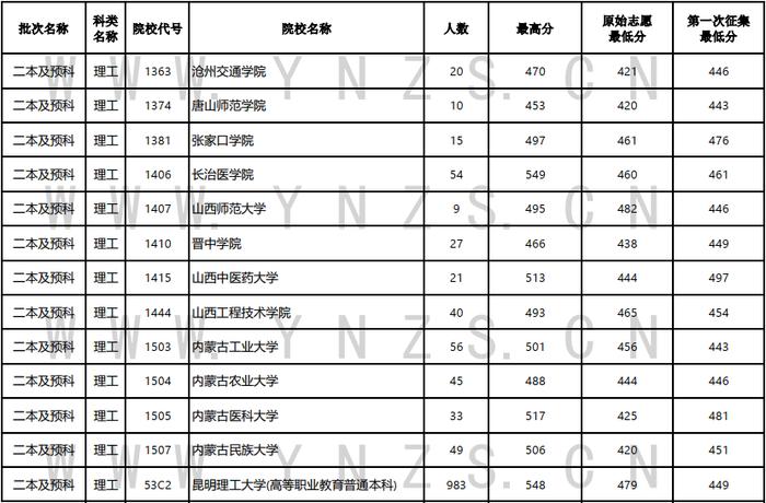 高考丨2024年普高招生第六轮征集志愿8月9日至10日上午进行（内有8日、9日录取日报） - 资讯频道