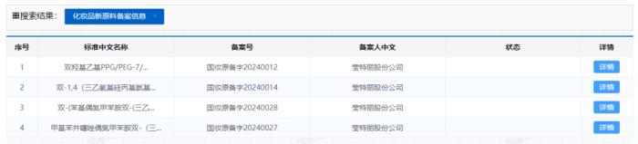 3年超170个，新原料备案变天