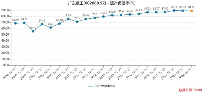 三年签了29个框架项目，金额超1200亿元，广东建工拿什么来投资？