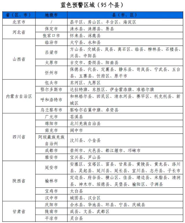 山洪灾害预警：北京、内蒙古、四川等地发生山洪灾害可能性较大