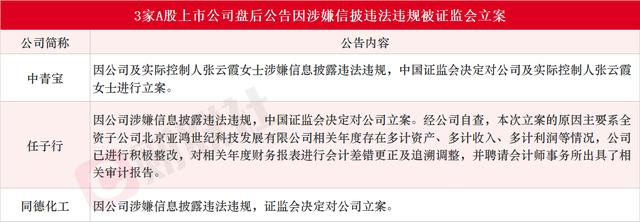 中青宝、任子行、同德化工同日公告因涉嫌信披违法违规遭证监会立案