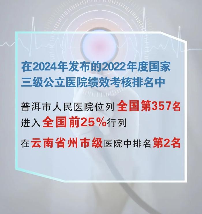 【微名医】普洱市人民医院心血管内科副主任 主任医师 郑剑峰