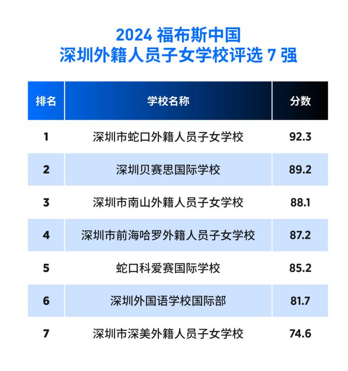 活动 | “2024福布斯中国·国际化学校城市评选”结果正式发布