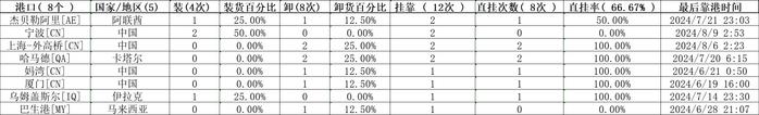 多方回应宁波舟山港事故，涉事船运公司总经理刚上任9天