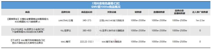 卖赢赫莲娜黑绷带，抖音白牌在千元价位杀疯了