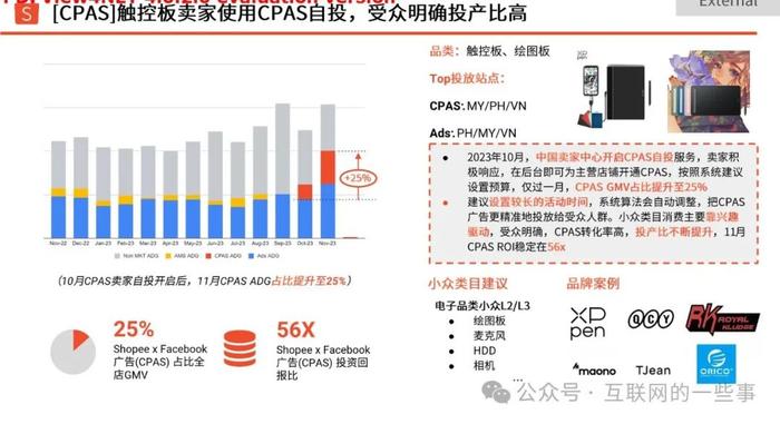 报告 | 虾皮：2024年第3季度电脑配件选品参考指南报告（附下载）