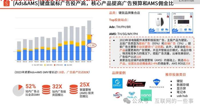 报告 | 虾皮：2024年第3季度电脑配件选品参考指南报告（附下载）