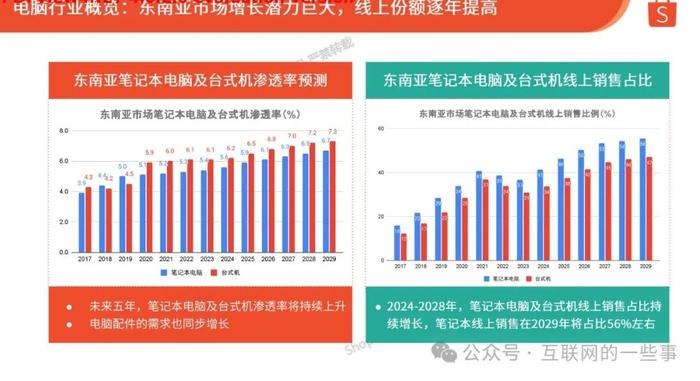 报告 | 虾皮：2024年第3季度电脑配件选品参考指南报告（附下载）