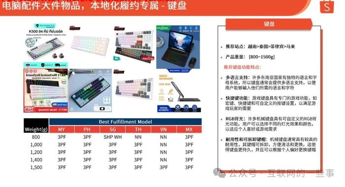 报告 | 虾皮：2024年第3季度电脑配件选品参考指南报告（附下载）