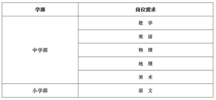 成都大熊猫繁育研究基地公开招聘！还有这些岗位→