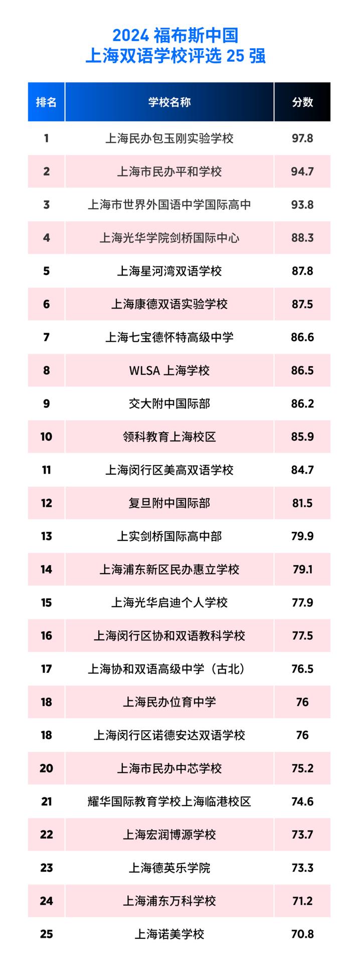 活动 | “2024福布斯中国·国际化学校城市评选”结果正式发布