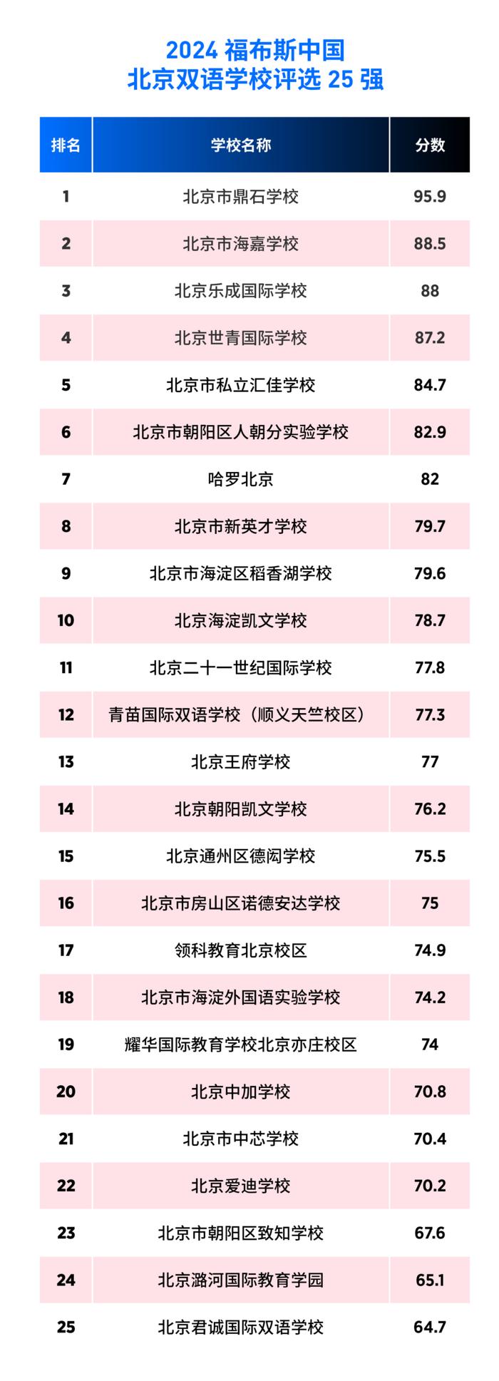 活动 | “2024福布斯中国·国际化学校城市评选”结果正式发布