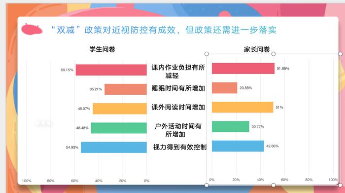 家长欢迎男幼师吗？“双减”后作业负担如何？他们从学生视角提供参考