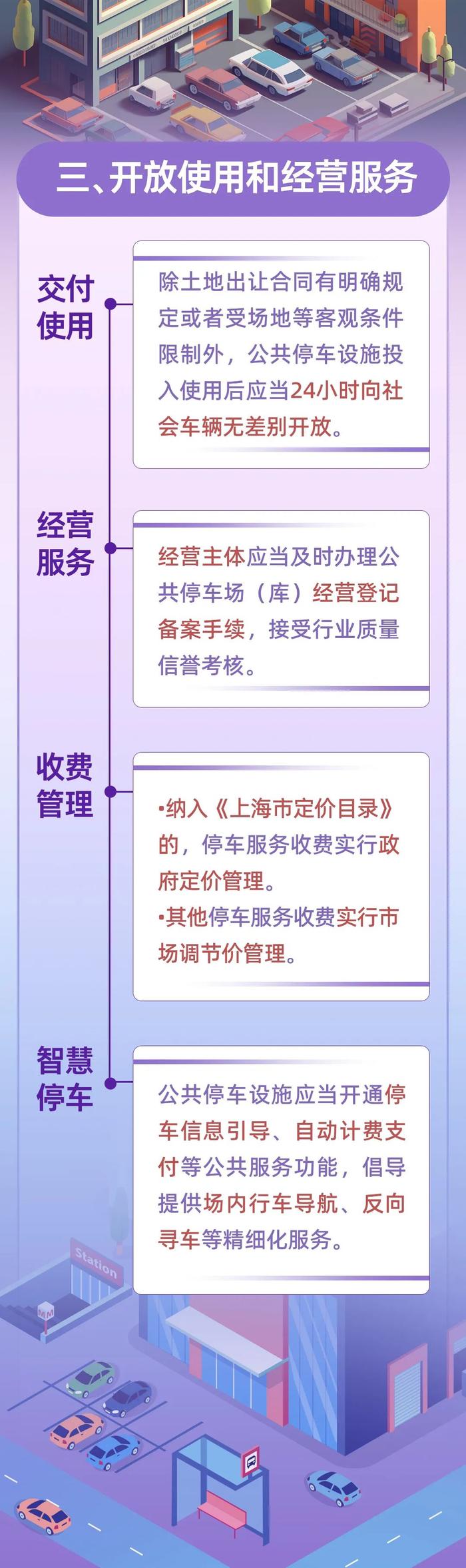 【提示】《上海市公共停车设施建设运营管理规定》发布，9月10日起施行→