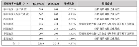 盐津铺子上半年营收净利同比双增，电商渠道营收占比约为24%