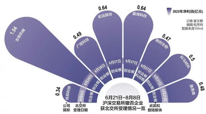 北交所晋级IPO热地