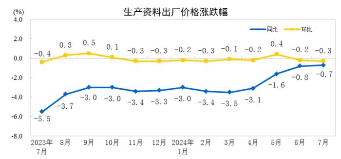 国家统计局发布重要数据！