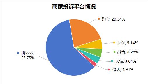 电商内卷“用户仅退款”，拼多多被商户投诉背刺?