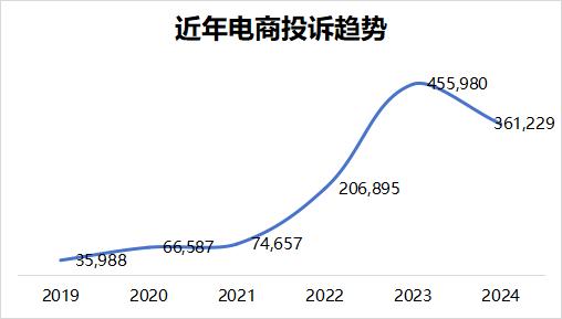 电商内卷“用户仅退款”，拼多多被商户投诉背刺?