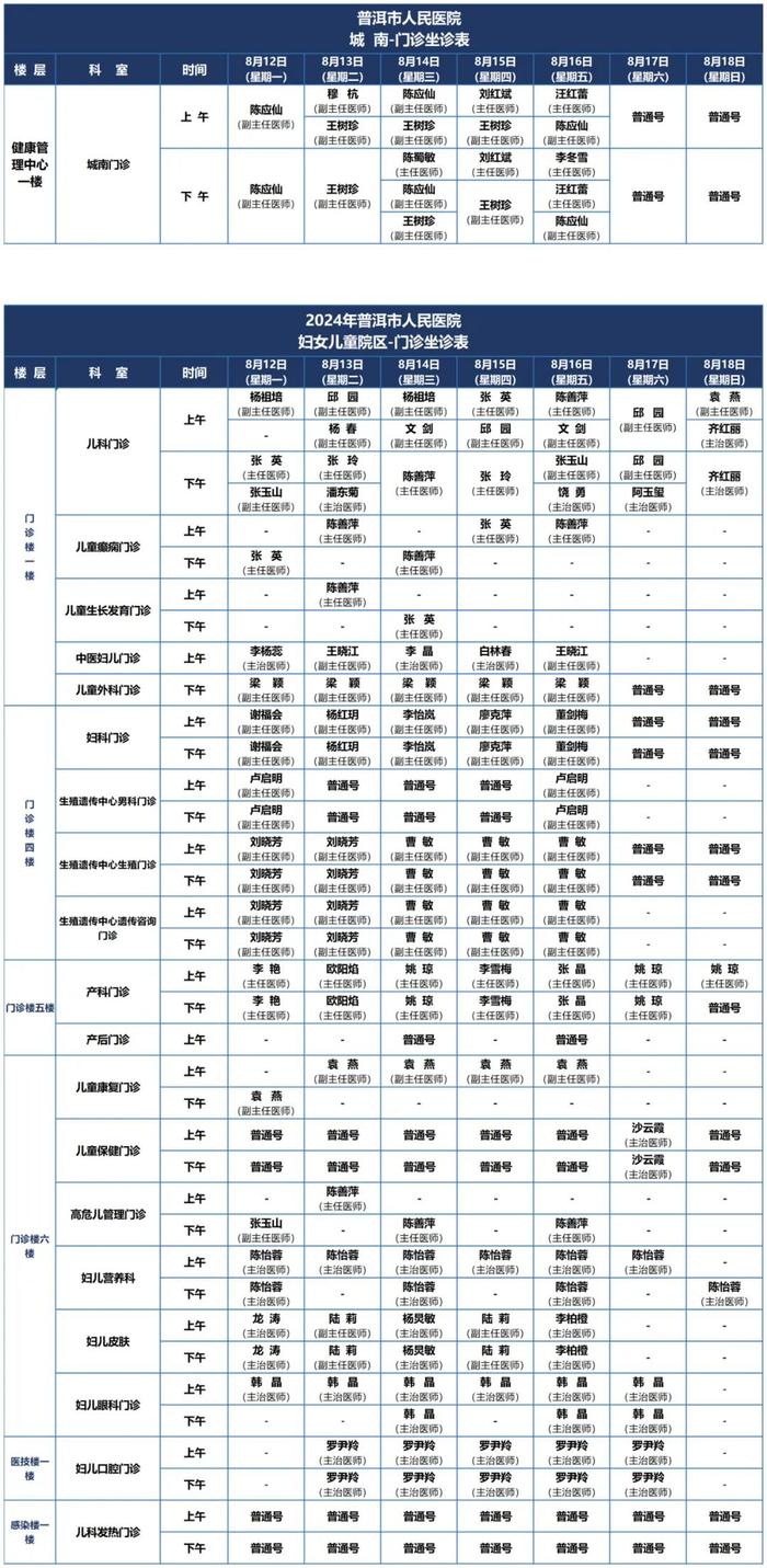 【优质诊疗】普洱市人民医院2024年8月12日-8月18日医师坐诊表