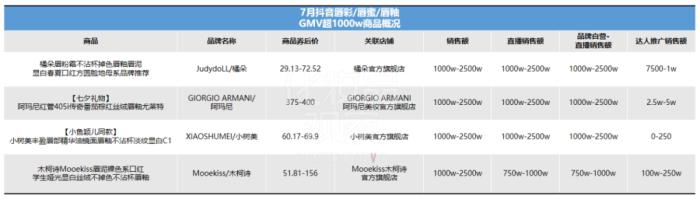 卖赢赫莲娜黑绷带，抖音白牌在千元价位杀疯了