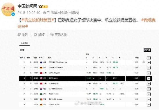 巴黎奥运女子铅球决赛，中国选手巩立姣获第五名