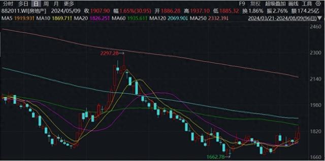 房地产行业进入“大资管时代”，央行表态完善住房租赁金融支持体系