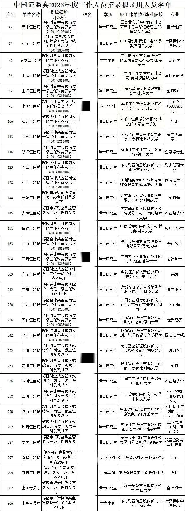 每年到底有多少金融人，在考监管的编制？