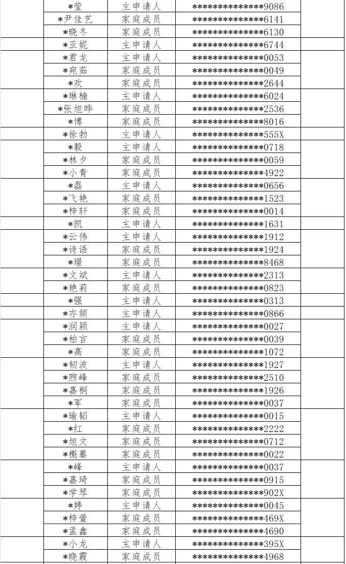 西安市住建局发布通告！