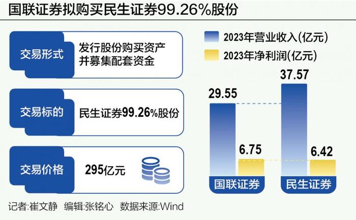 国联证券收购民生证券方案落地