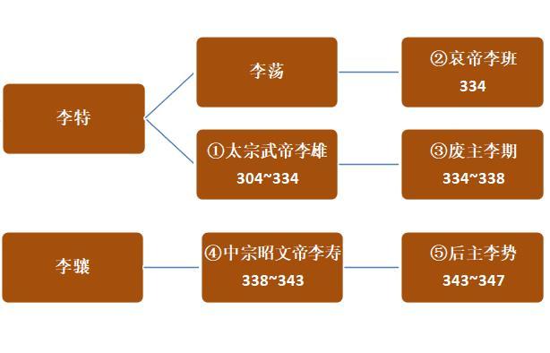 跟着博物馆去旅行丨纷乱动荡时期的守墓人（视频）