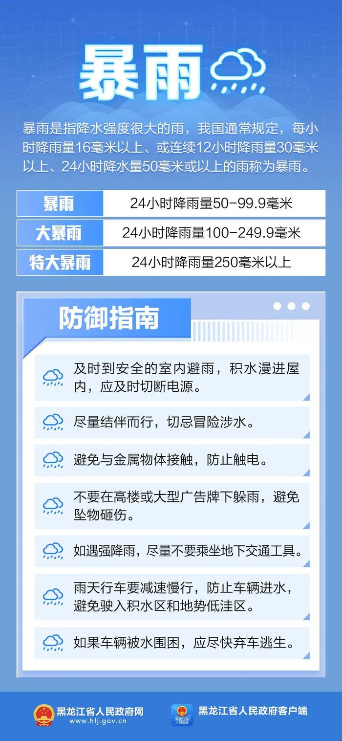 黑龙江省发布暴雨预报