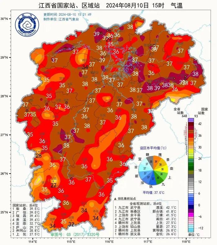 降温8℃！连下7天雨！江西接下来天气……