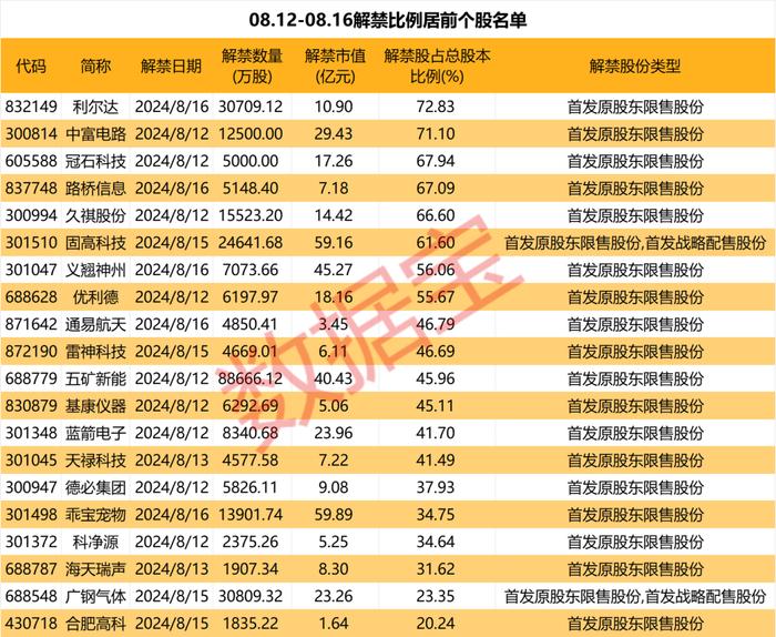 特朗普突发，所乘飞机故障！补偿近10%，近3万股东“喜迎”退市！下周解禁超500亿元，这5股压力最大