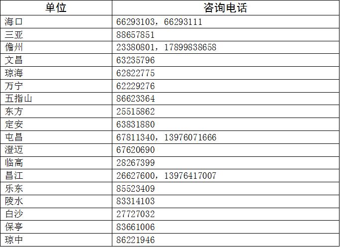 海南省考试局关于2024年民办普通高中学校、中高职院校补录有关事项的公告