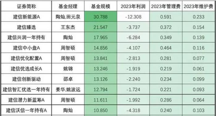 每年到底有多少金融人，在考监管的编制？