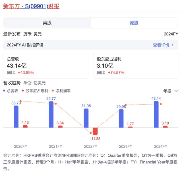 这才是俞敏洪“切割”董宇辉的真正原因！