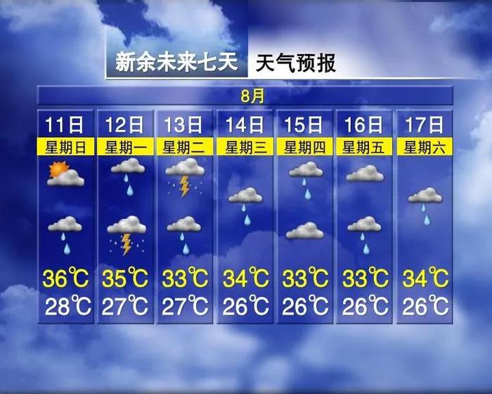 降温8℃！连下7天雨！江西接下来天气……