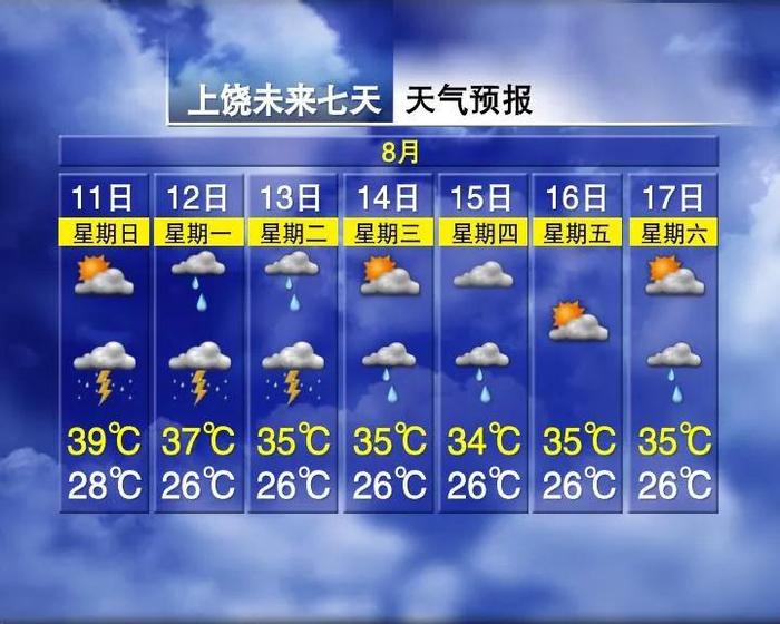 降温8℃！连下7天雨！江西接下来天气……