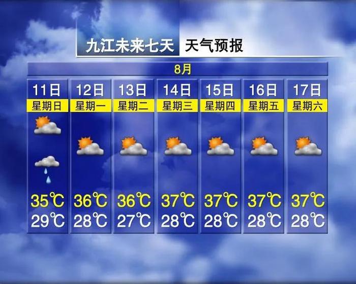 降温8℃！连下7天雨！江西接下来天气……