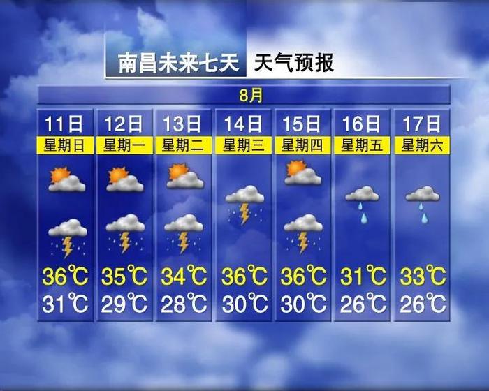 降温8℃！连下7天雨！江西接下来天气……