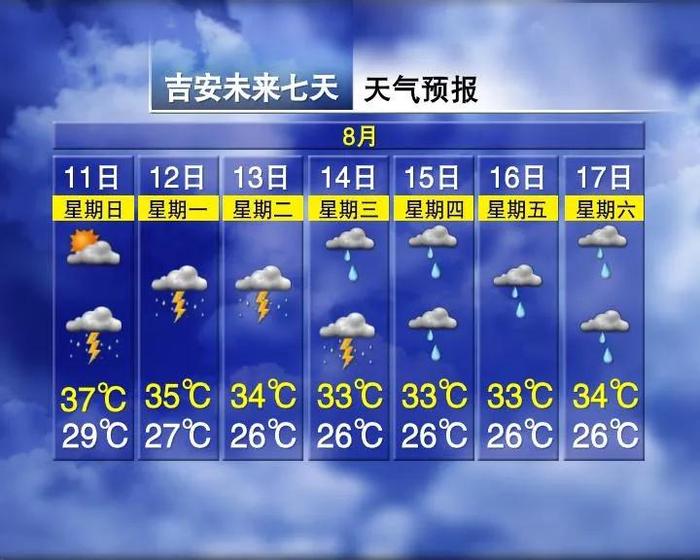 降温8℃！连下7天雨！江西接下来天气……