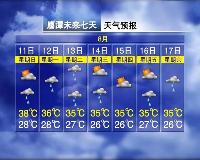 降温8℃！连下7天雨！江西接下来天气……