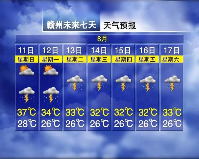 降温8℃！连下7天雨！江西接下来天气……