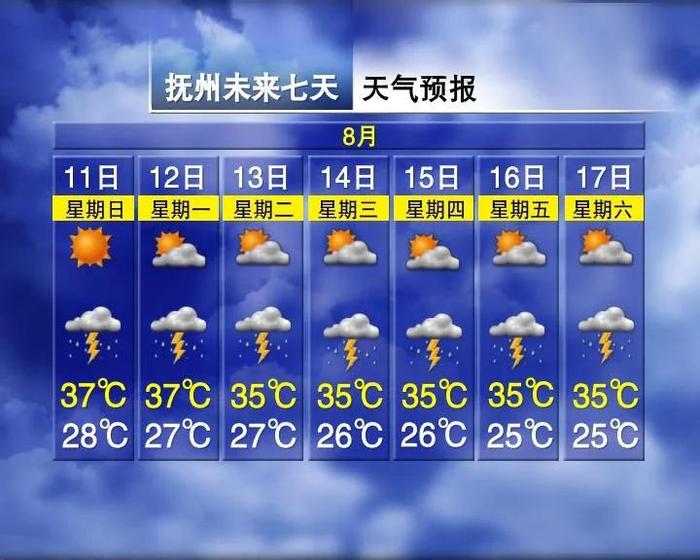 降温8℃！连下7天雨！江西接下来天气……